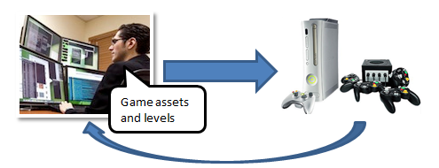 game_dev